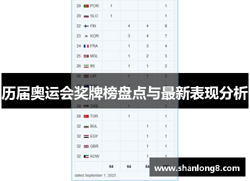历届奥运会奖牌榜盘点与最新表现分析