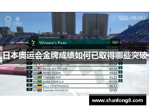 日本奥运会金牌成绩如何已取得哪些突破