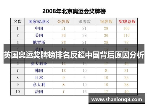 英国奥运奖牌榜排名反超中国背后原因分析